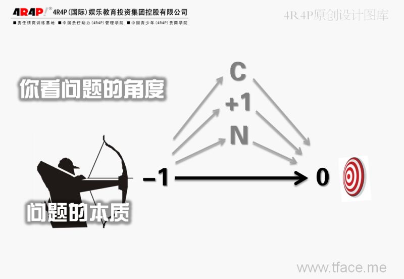 好心办坏事，简单问题为什么会复杂化？